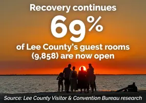 Hero Display Image   – provided by Fort Myers – Islands, Beaches and Neighborhoods